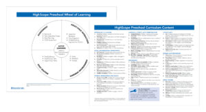 Wheel of Learning/Key Development Indicator Card